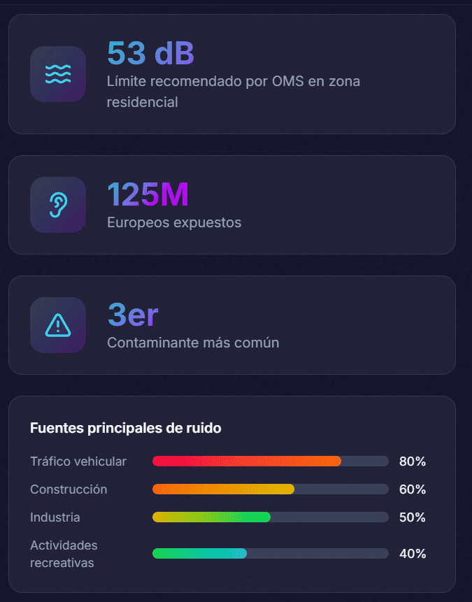 decibelios permitidos